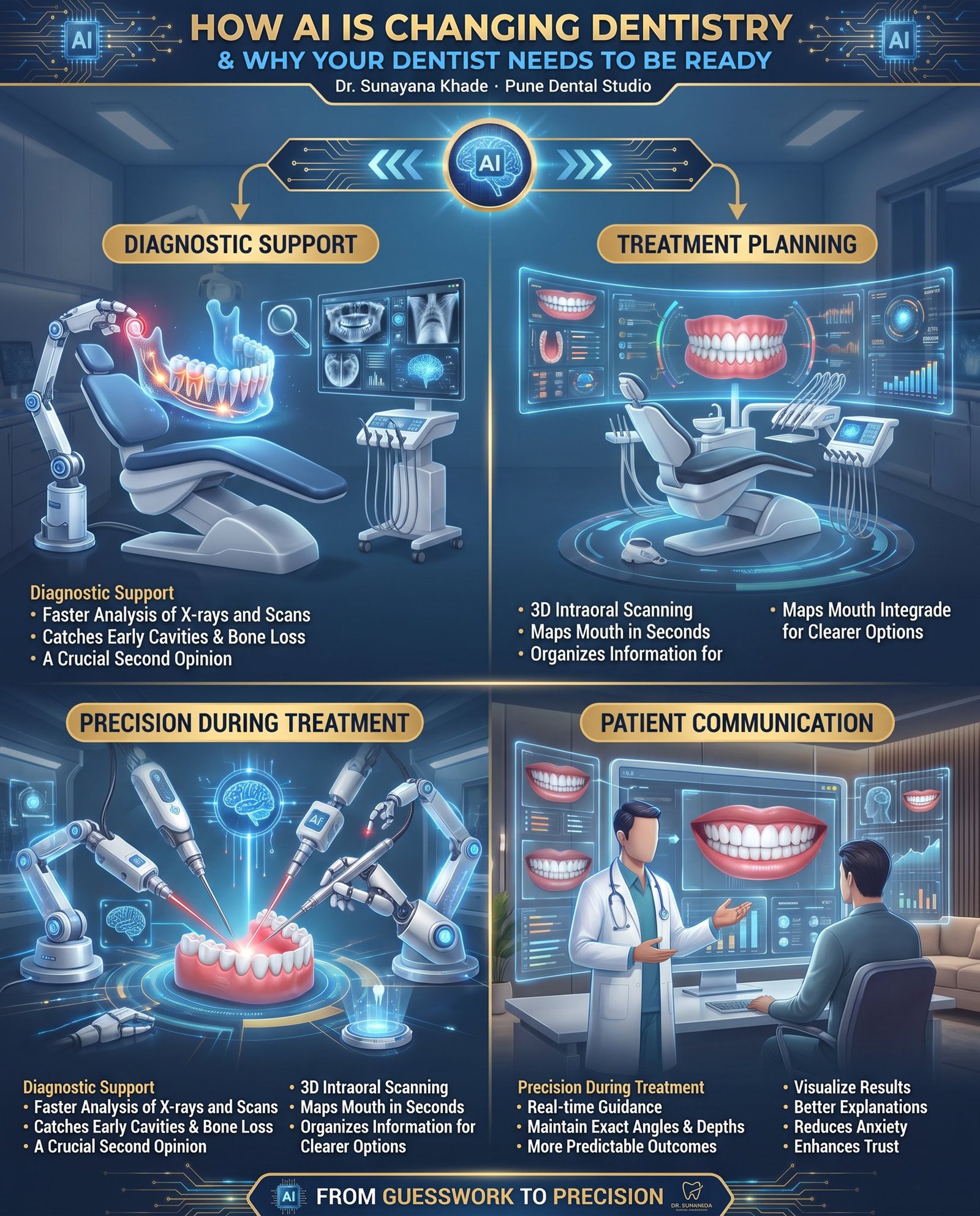 How AI is Changing Dentistry – And Why Your Dentist Needs to Be Ready